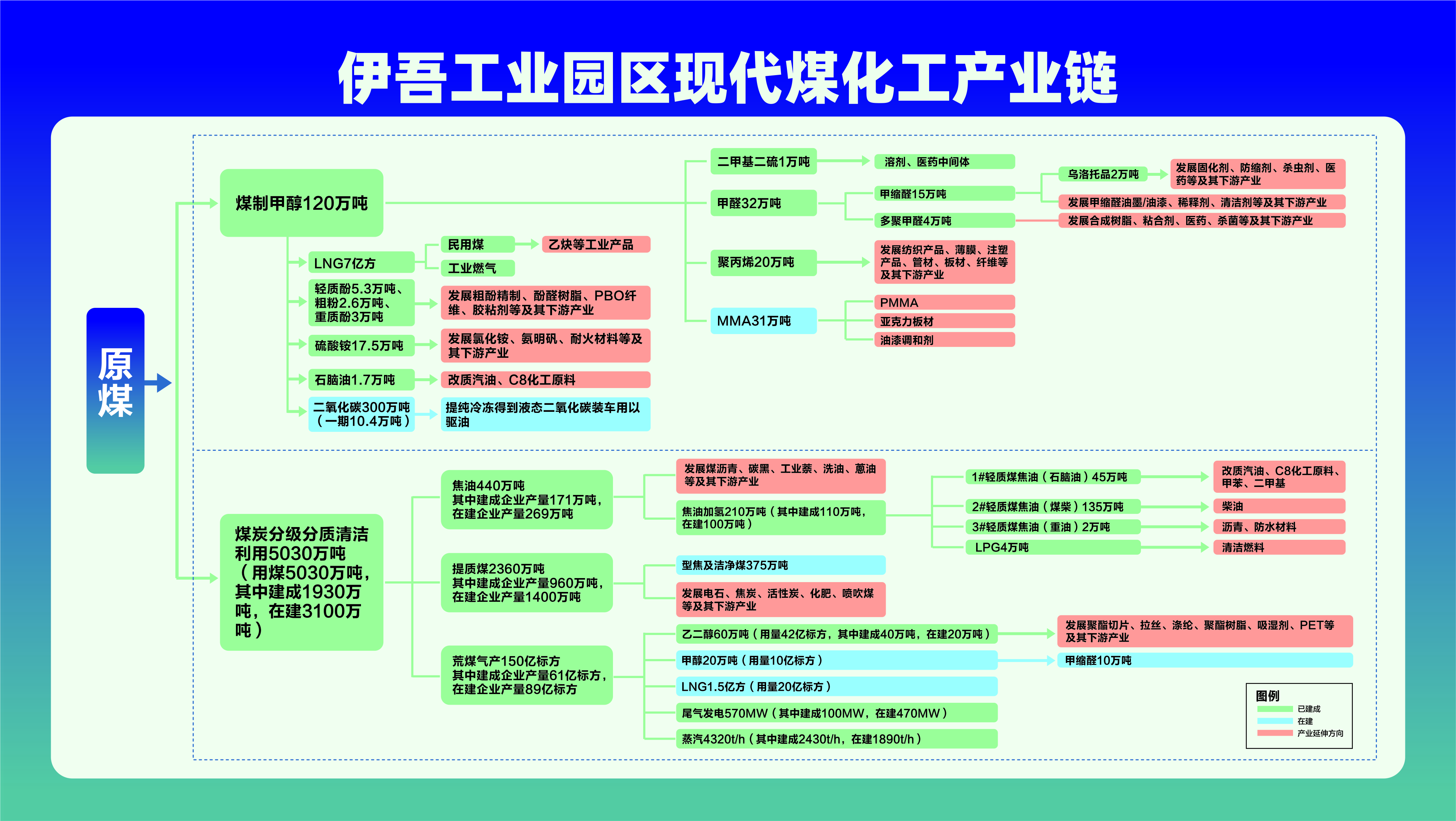 附件2 伊吾工業園區現代煤化工產業鏈圖.jpg